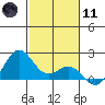 Honuapo tide chart for Thursday, January 11, 2024