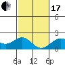 Honuapo tide chart for Wednesday, January 17, 2024