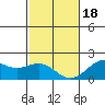 Honuapo tide chart for Thursday, January 18, 2024