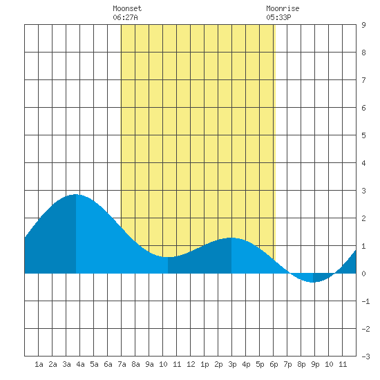 Honuapo tide chart for Wednesday, January 24, 2024