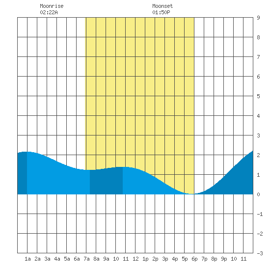 Honuapo tide chart for Saturday, January 6, 2024
