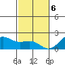 Honuapo tide chart for Saturday, January 6, 2024