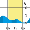 Honuapo tide chart for Monday, January 8, 2024
