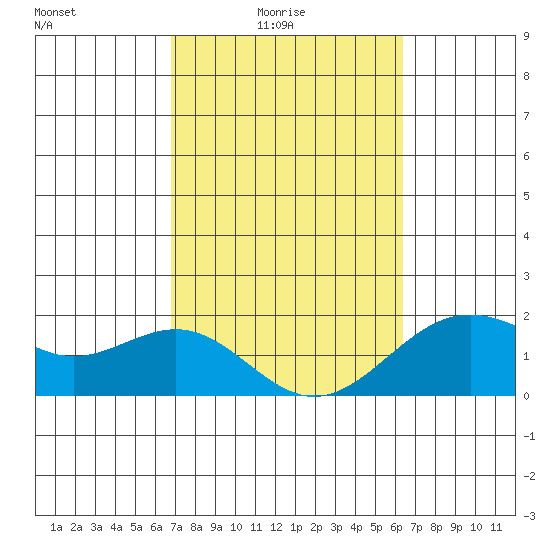 Honuapo tide chart for Thursday, February 15, 2024