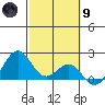 Honuapo tide chart for Friday, February 9, 2024