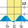 Honuapo tide chart for Tuesday, March 12, 2024