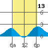 Honuapo tide chart for Wednesday, March 13, 2024