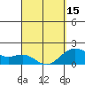 Honuapo tide chart for Friday, March 15, 2024