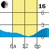 Honuapo tide chart for Saturday, March 16, 2024