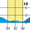 Honuapo tide chart for Monday, March 18, 2024