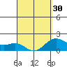 Honuapo tide chart for Saturday, March 30, 2024
