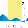 Honuapo tide chart for Thursday, March 7, 2024