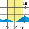 Honuapo tide chart for Saturday, April 13, 2024