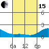Honuapo tide chart for Monday, April 15, 2024