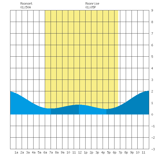 Honuapo tide chart for Tuesday, April 16, 2024