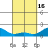 Honuapo tide chart for Tuesday, April 16, 2024