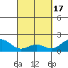 Honuapo tide chart for Wednesday, April 17, 2024
