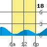 Honuapo tide chart for Thursday, April 18, 2024