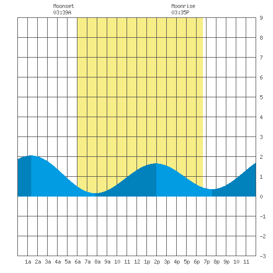 Honuapo tide chart for Friday, April 19, 2024