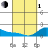 Honuapo tide chart for Monday, April 1, 2024