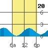 Honuapo tide chart for Saturday, April 20, 2024