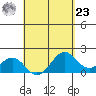 Honuapo tide chart for Tuesday, April 23, 2024