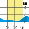Honuapo tide chart for Tuesday, April 30, 2024