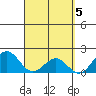 Honuapo tide chart for Friday, April 5, 2024