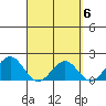 Honuapo tide chart for Saturday, April 6, 2024