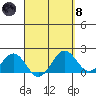 Honuapo tide chart for Monday, April 8, 2024