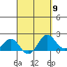Honuapo tide chart for Tuesday, April 9, 2024
