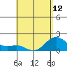 Honuapo tide chart for Sunday, May 12, 2024