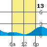 Honuapo tide chart for Monday, May 13, 2024