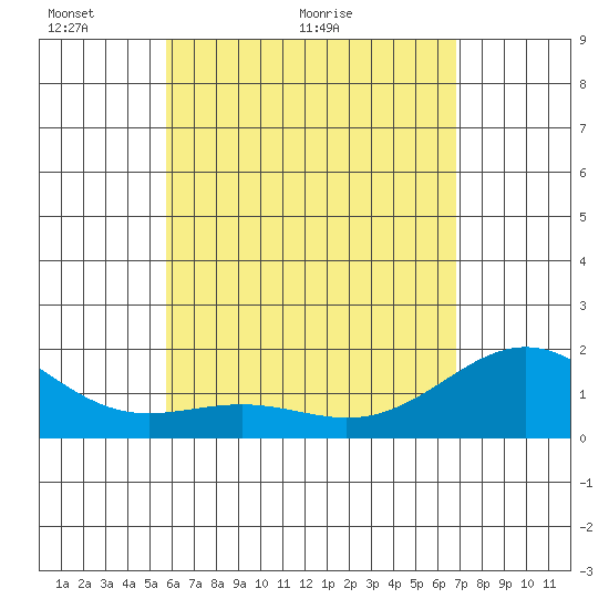 Honuapo tide chart for Tuesday, May 14, 2024