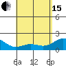 Honuapo tide chart for Wednesday, May 15, 2024