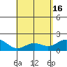 Honuapo tide chart for Thursday, May 16, 2024