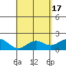 Honuapo tide chart for Friday, May 17, 2024