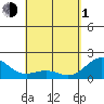 Honuapo tide chart for Wednesday, May 1, 2024
