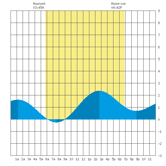 Honuapo tide chart for Monday, May 20, 2024