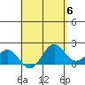 Honuapo tide chart for Monday, May 6, 2024