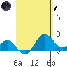 Honuapo tide chart for Tuesday, May 7, 2024