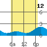 Honuapo tide chart for Wednesday, June 12, 2024