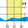 Honuapo tide chart for Friday, June 14, 2024