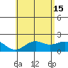 Honuapo tide chart for Saturday, June 15, 2024