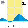 Honuapo tide chart for Friday, June 21, 2024