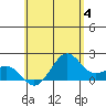 Honuapo tide chart for Tuesday, June 4, 2024
