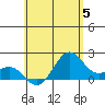 Honuapo tide chart for Wednesday, June 5, 2024