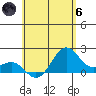 Honuapo tide chart for Thursday, June 6, 2024