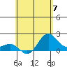 Honuapo tide chart for Friday, June 7, 2024