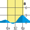 Honuapo tide chart for Saturday, June 8, 2024